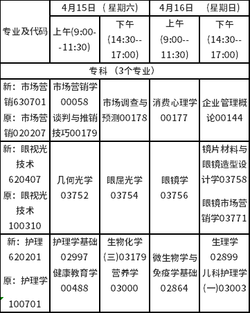 2023年4月吉林自考考试安排表-3