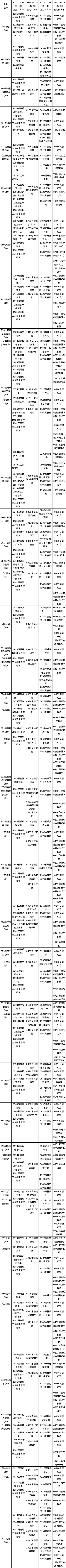 天津市2023年10月自考课程考试时间安排表-2