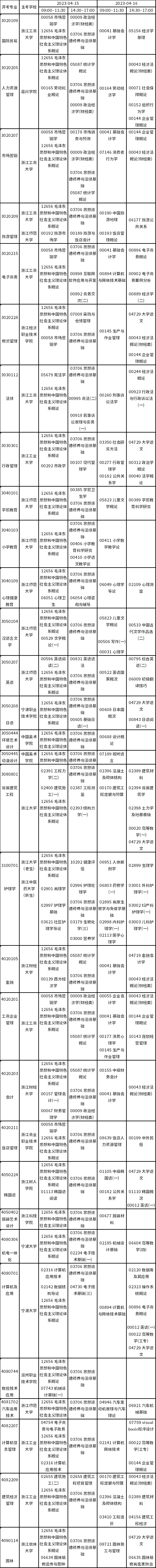 浙江省2023年4月自考开考课程（理论课）-2