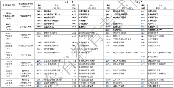 2023年1月广东自考考试时间安排表-5