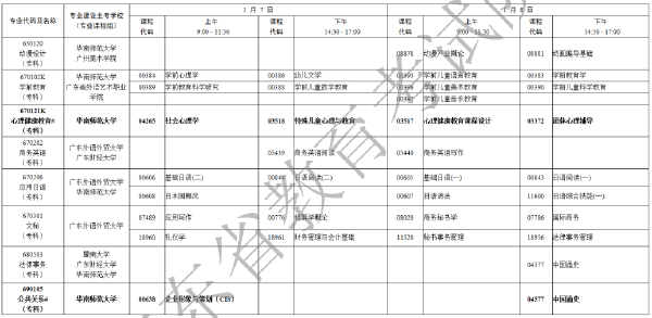 2023年1月广东省自考专业开考课程考试时间安排表-11