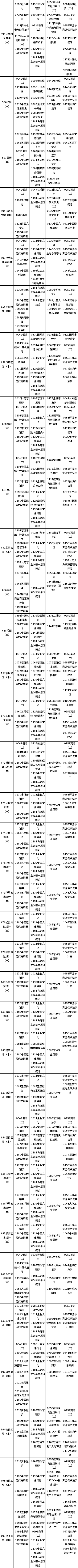 天津市2023年4月自考课程考试时间安排表-3