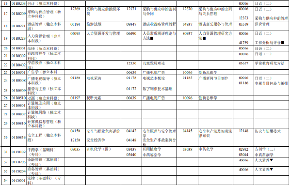 2023年4月北京市自考笔试考试时间表分享！-2