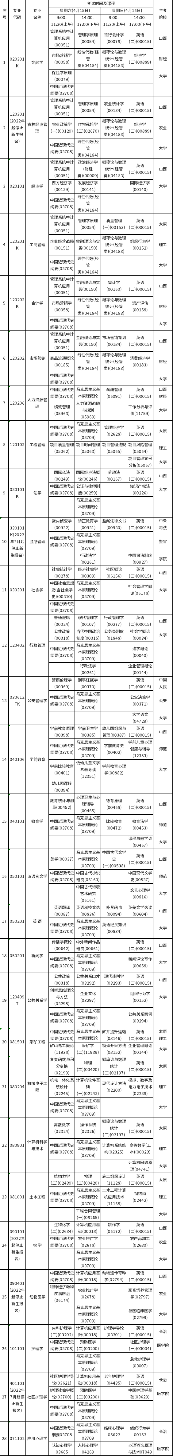 2023年4月山西自考考试安排-2