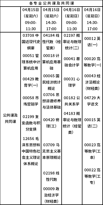 重庆市2023年4月自考开考专业课程安排表-1