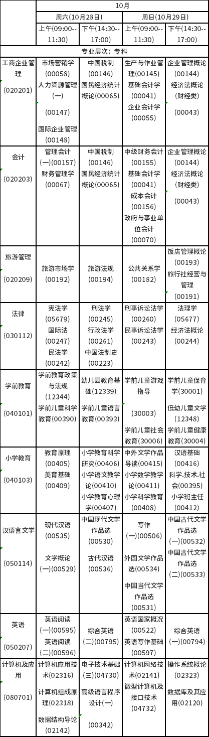 2023年10月海南自考课程考试安排表-2