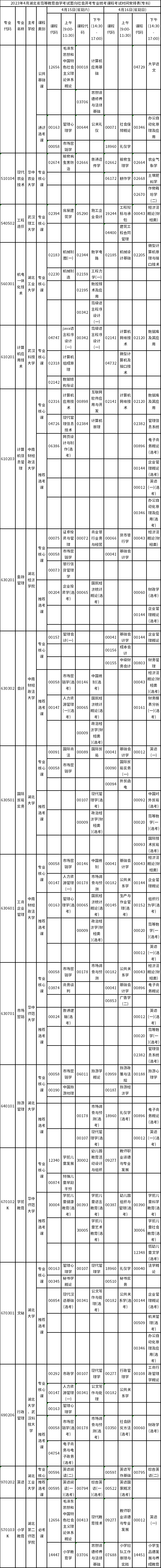 2023年4月湖北自考专业统考课程考试安排表-2