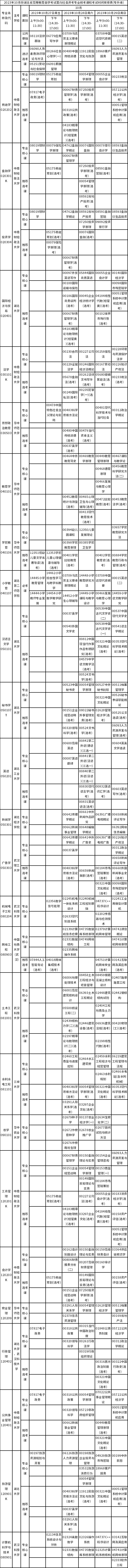 2023年10月湖北自考专业课程考试安排表-1