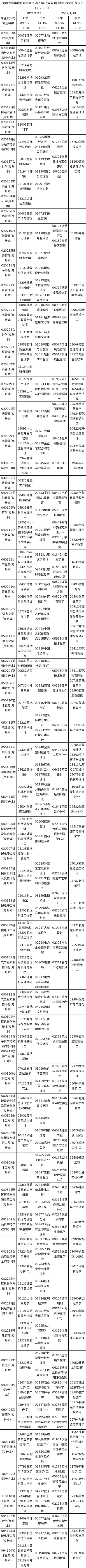 河南省2023年上半年自考报名考试日程安排（17、18日）-2