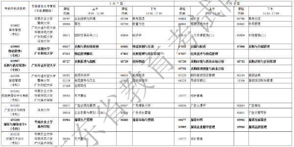 2023年1月广东自考考试时间安排表-10