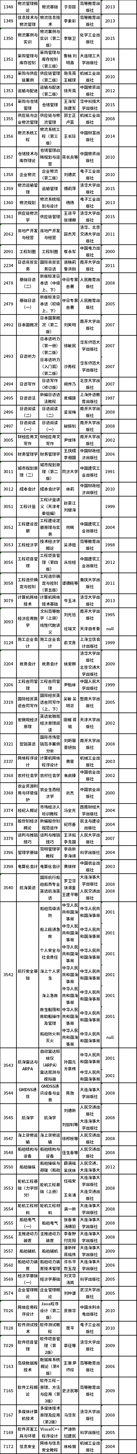 天津市2023年自考课程使用教材表-4