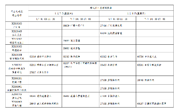 2023年1月江苏自考会延期吗？-4