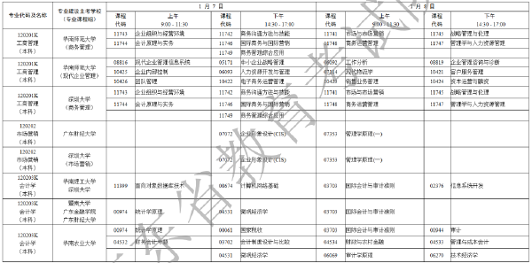 2023年1月广东自考考试时间安排表-6