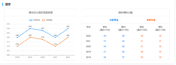 考研国家线近五年走势如何？-7