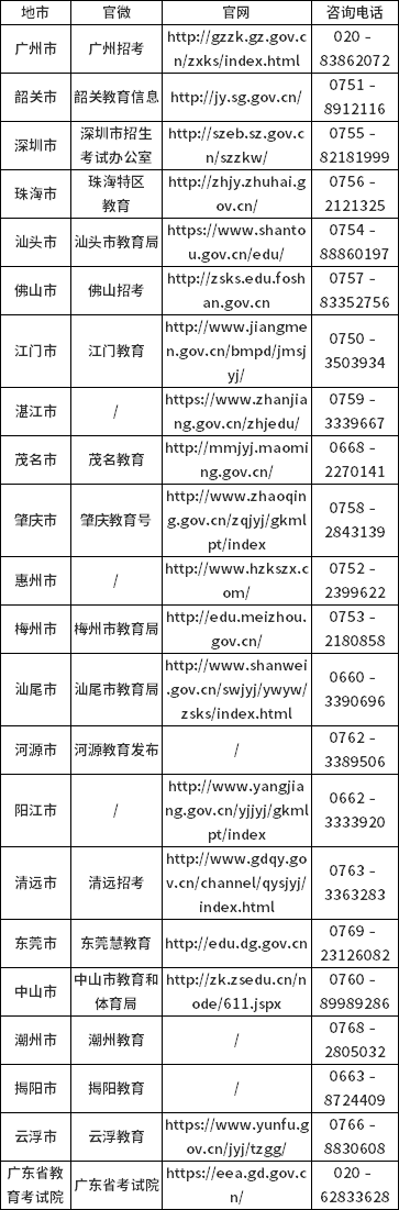 广东省2023年1月各地市自考办公室咨询电话一览表-1