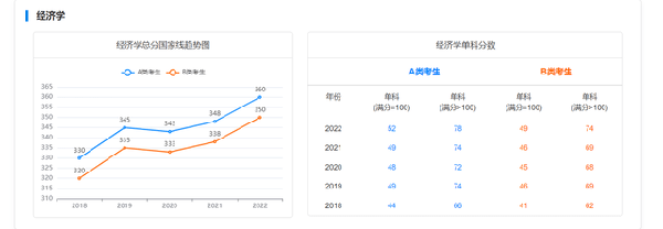 考研国家线近五年走势如何？-2