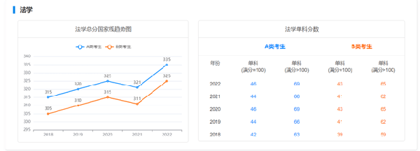 考研国家线近五年走势如何？-3