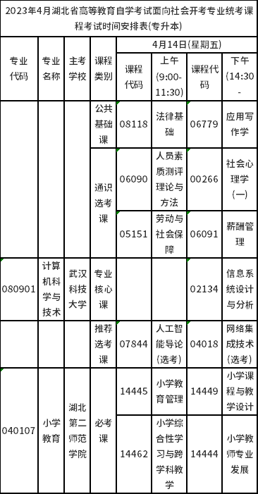 2023年4月湖北自考专业统考安排表-1