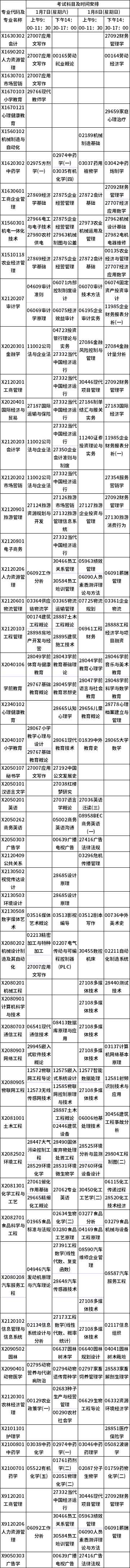 2023年1月江苏自考考试安排日程表-1