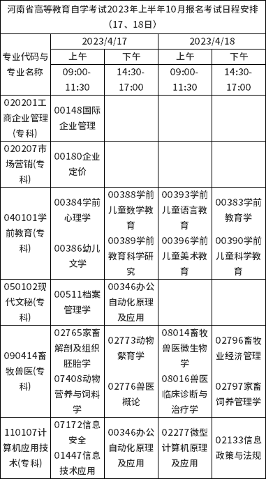 河南省2023年上半年自考报名考试日程安排（17、18日）-1