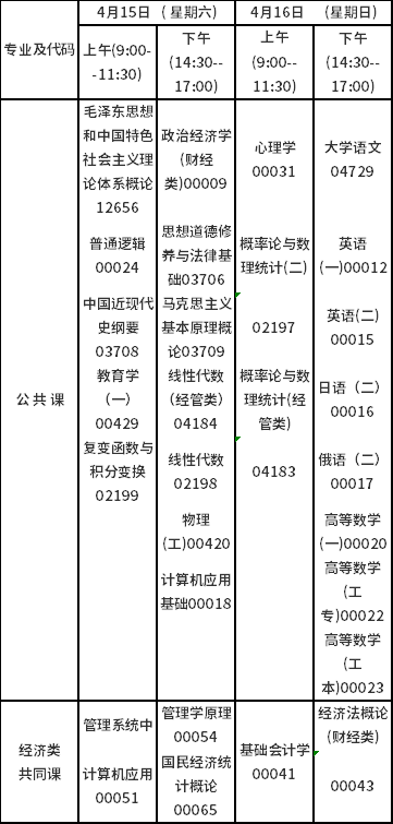 2023年4月吉林自考考试安排表-1