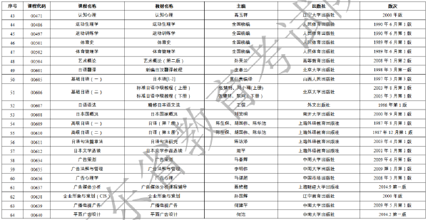 2023年1月广东省自考开考课程使用教材表-2