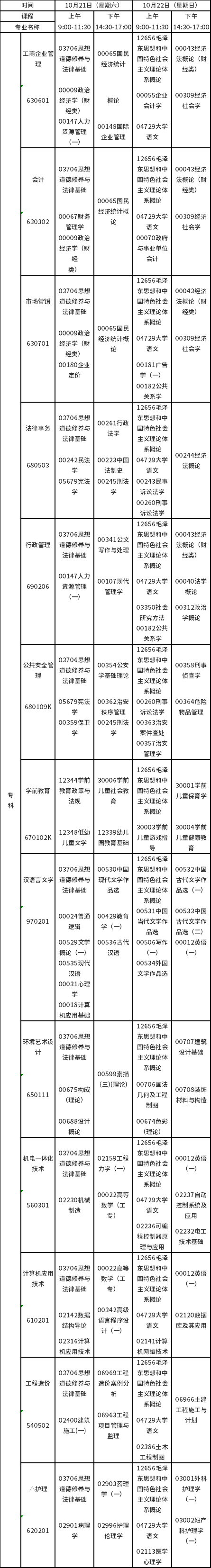 2023年10月江西自考专科课程预安排表-1