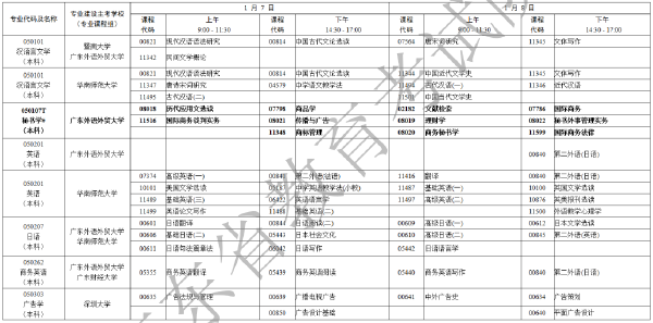 2023年1月广东省自考专业开考课程考试时间安排表-3