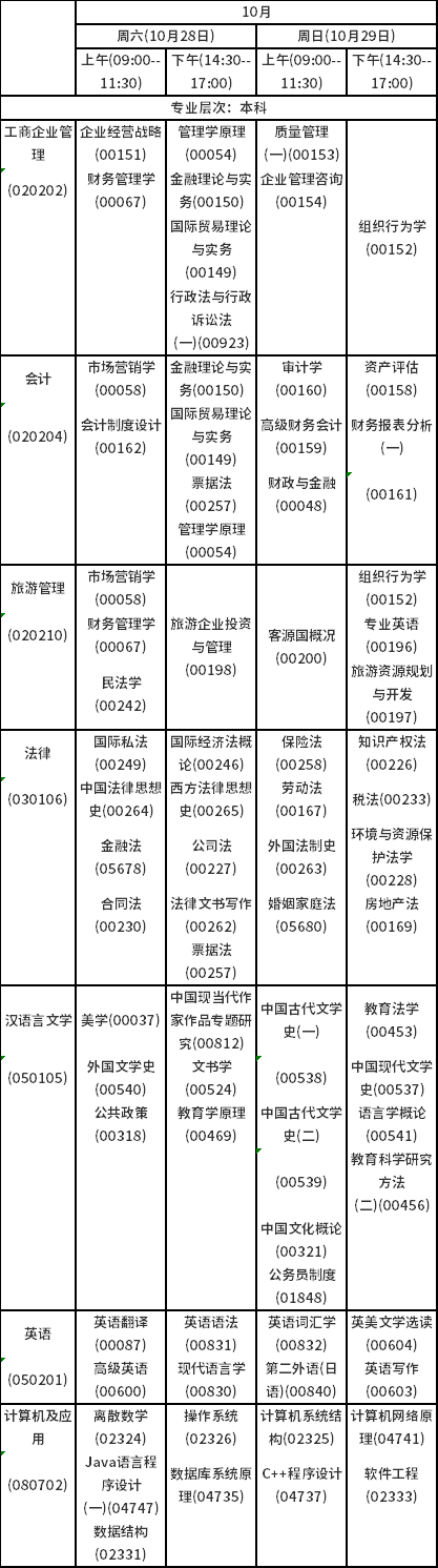 2023年10月海南自考课程考试安排表-3