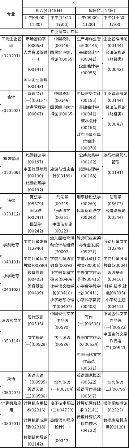 2023年4月海南自考考试时间安排分享！-2