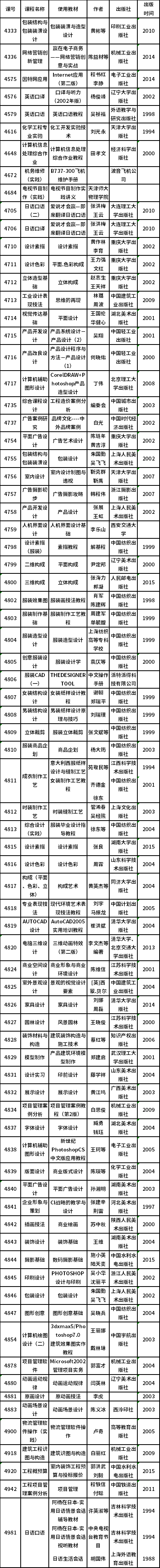 天津市2023自考部分实践考核课程使用教材表-1