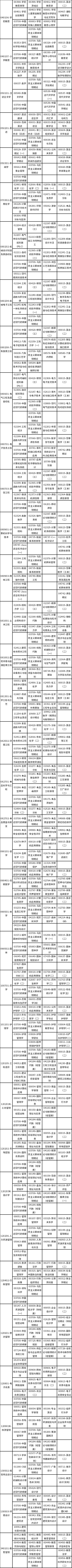 2023年4月广西自考考试安排表（下）-1