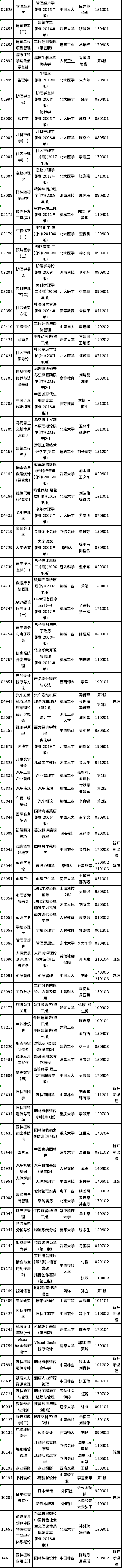 2022年4月浙江自考教材一览表-3