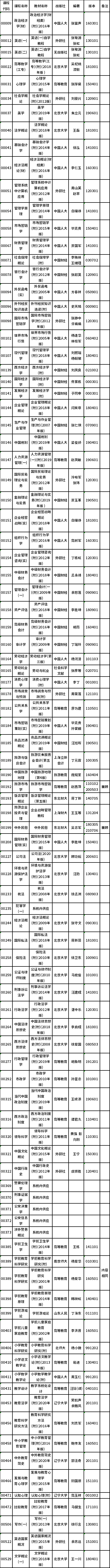 2022年4月浙江自考教材一览表-1