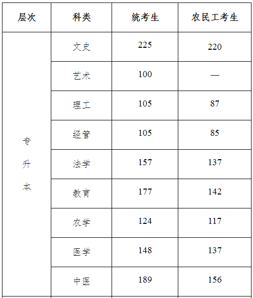 河北省成人高考录取分数线是多少？通过率高吗？-1