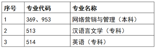 天津自考专业2023年有变化吗？怎么报名？-2