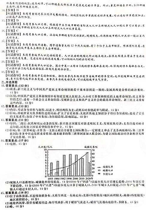 2021年成人高考高起本史地综合真题及答案(已公布)！-8