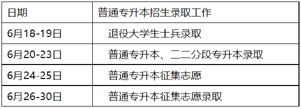 2022年广东专升本录取结果查询入口-1