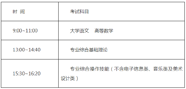 江苏2022年专转本什么时候考试-1