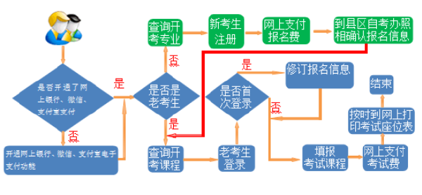 甘肃省十月自考：2022年下半年自考报考公告-1