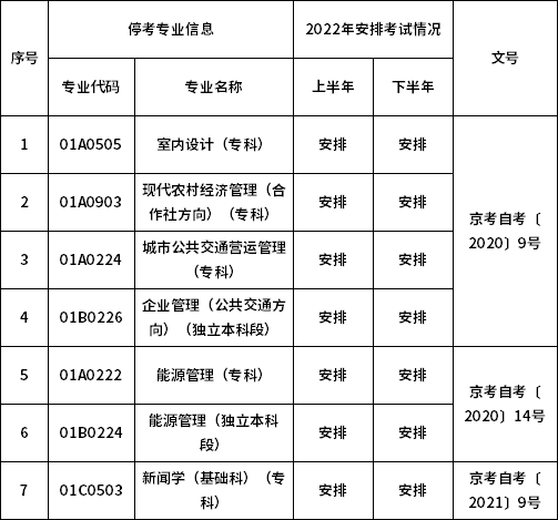 北京市2022年自考考试安排及有关事项的通知-1