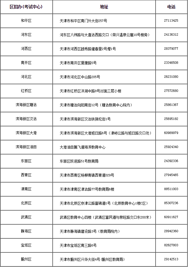 天津市2024年成人高考准考证10月10日16:00起可打印