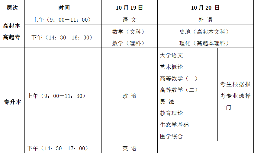 海南省2024年成人高等学校招生全国统一考试考前温馨提示