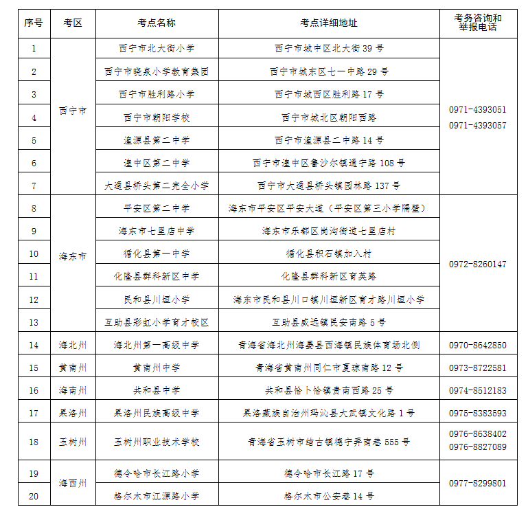 青海省2024年成人高考温馨提示