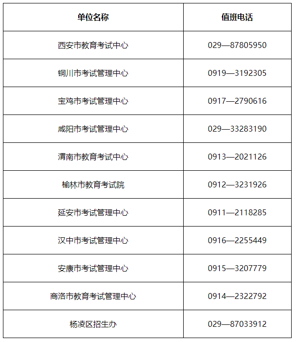 2024年陕西省成人高校招生考试公告