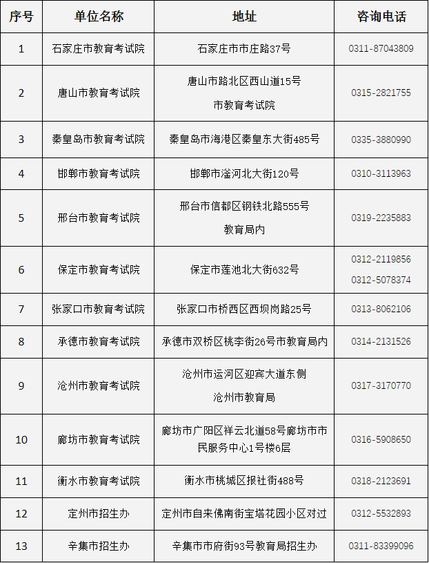 关于公布2024年河北省成人高校招生考试成绩的公告