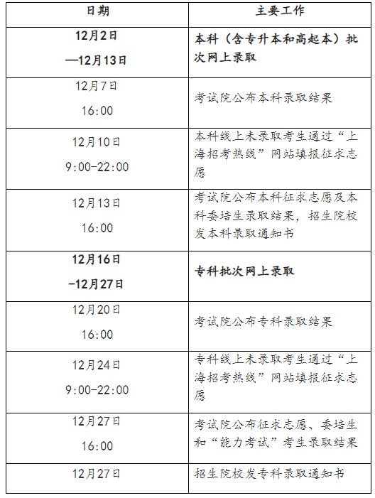 2024年上海市成人高校招生录取工作即将开始