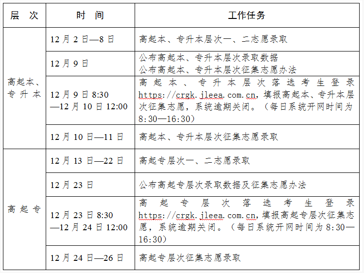 吉林省2024年成人高考录取工作时间安排