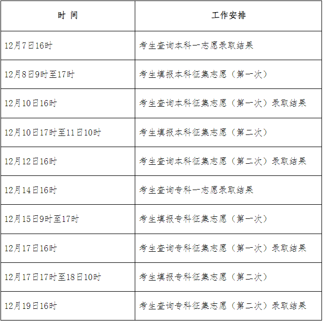 2024年河北省成人高校招生录取控制分数线和录取相关工作确定