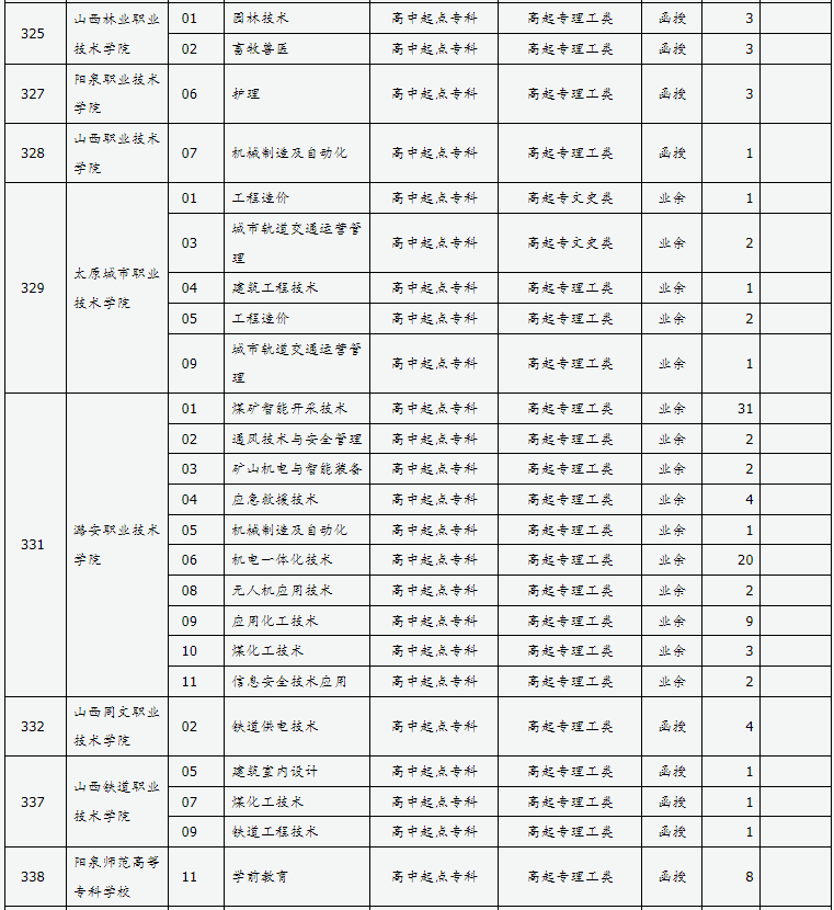 山西省2024年成人高校招生征集志愿公告第9号